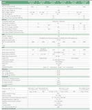 Luxpower 3.6KVA MPPT Luxpower 7.5 KWh Combo Backup Power Kit